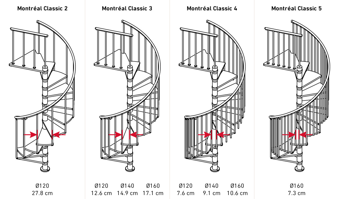 Drawing with Spiral staircases with distance inbetween balusters