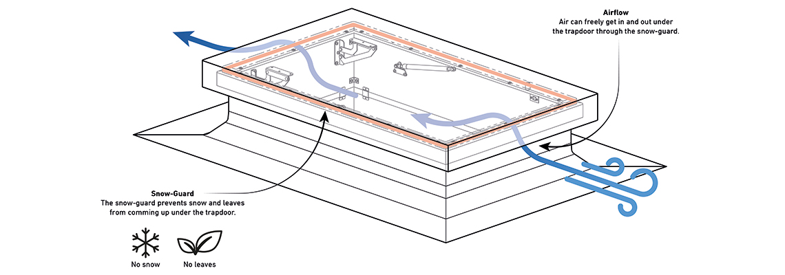 Roof Hatch with snow and wind-guard 